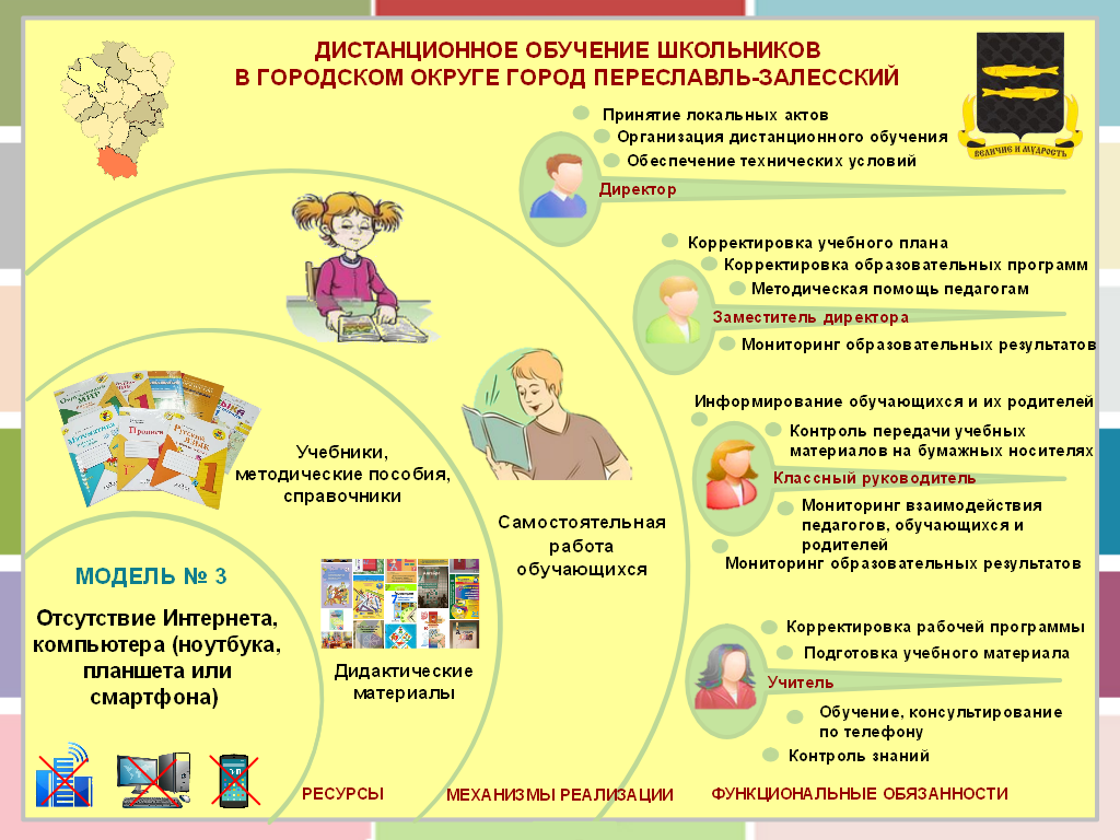 Организация дистанционного обучения рекомендации. Интернет урок домашняя школа. Домашняя школа «интернетурок».